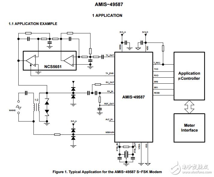 電力線載波調制解調器AMIS49587C5871G