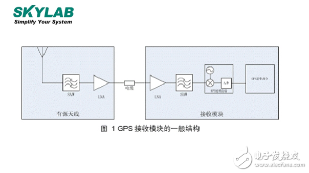 怎樣挑選GPS模塊的有源天線和無(wú)源天線老司機(jī)帶帶你！