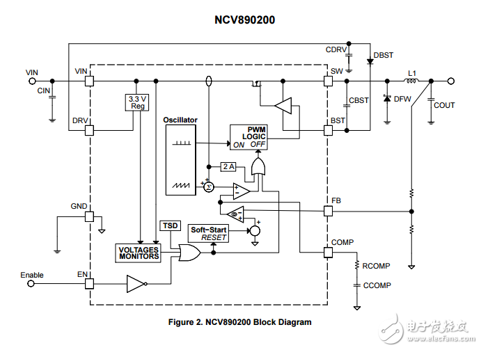 2 A，2兆赫汽車降壓開關穩(wěn)壓器NCV890200PDR2G