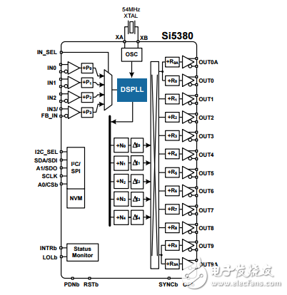 超低相位噪聲12輸出jesd204bclock發(fā)電機(jī)si5380數(shù)據(jù)表