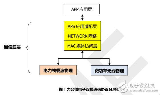 lhm981-350資料