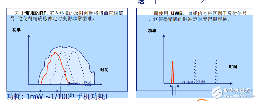 MQ-UWB Location定位系統介紹指導資料3(1)