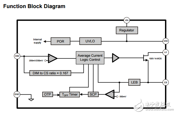 FP7182具有平均模式恒流控制的led驅動器