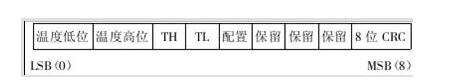 ds18b20中文資料詳解