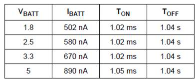 如何使用比較器調(diào)制出占空比可調(diào)的控制電路