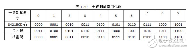 8421bcd碼運算規則