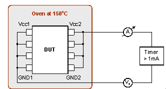 第二代數字電容隔離器定義高性能新標準(電子工程專輯)