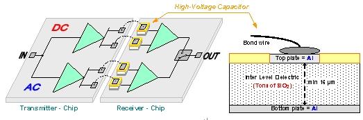 第二代數字電容隔離器定義高性能新標準(電子工程專輯)