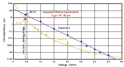 第二代數字電容隔離器定義高性能新標準(電子工程專輯)