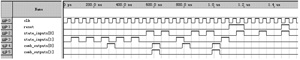 時序仿真波形