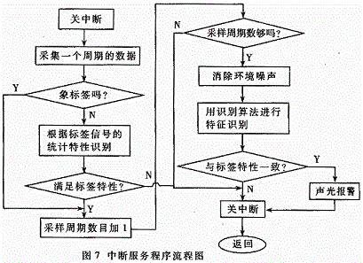 軟件流程