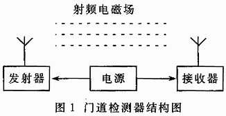 門道檢測(cè)器的結(jié)構(gòu)