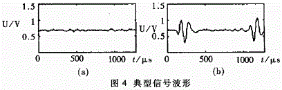 無(wú)標(biāo)簽和有標(biāo)簽時(shí)接收信號(hào)的波形