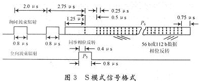 S模式詢問格式