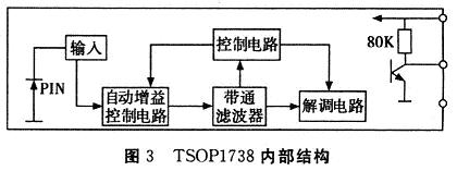 TSOP1738內部結構框圖