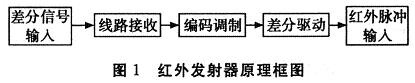 紅外發射器原理圖