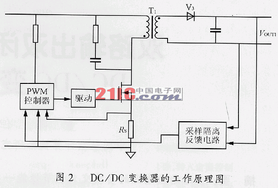 雙路輸出雙閉環電流控制型DC/DC變換器的研究