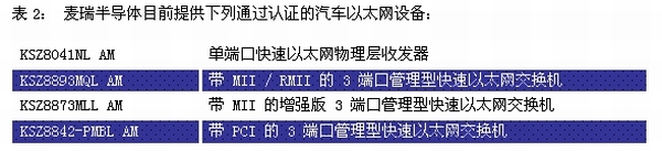 《電子系統(tǒng)設(shè)計》