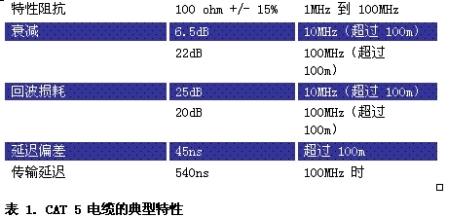 《電子系統(tǒng)設(shè)計》