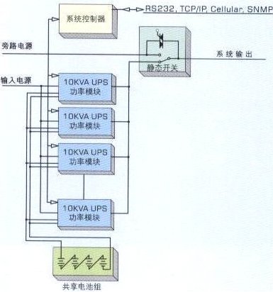 新型模塊UPS故障冗余的構(gòu)成示意圖