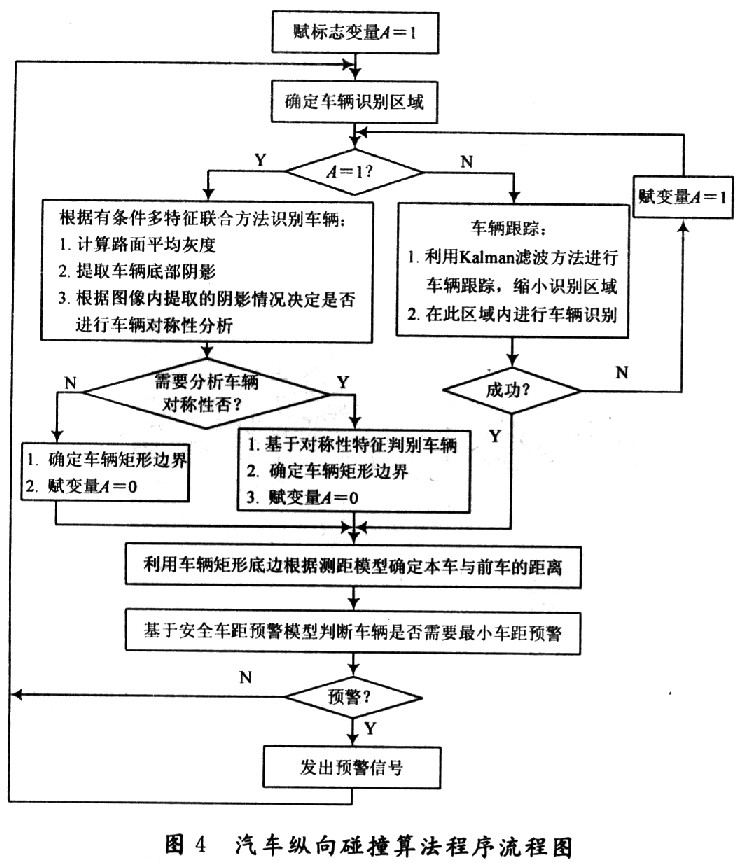 軟件流程圖