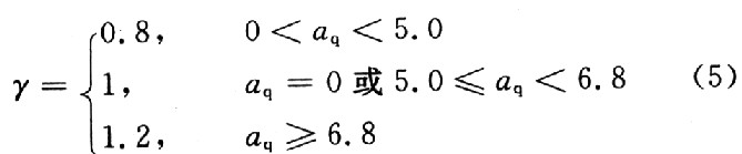 安全系數