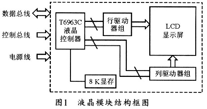 內置T6963C的單屏結構點陣圖形液晶顯示模塊的原理框圖