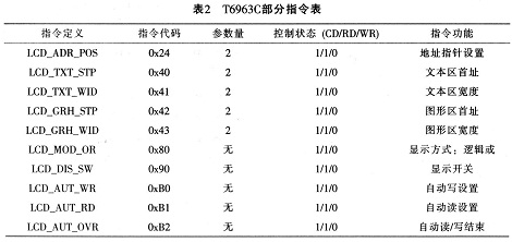 部分基本指令的定義