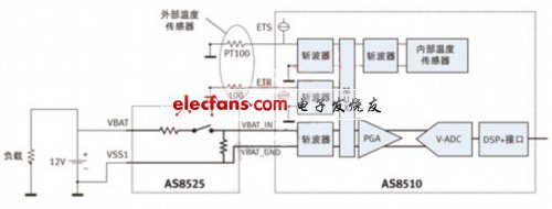 寬電流傳感拓撲實現高精度12V汽車電池的高側檢測