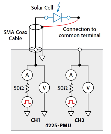 4225-PMU模塊可用于PV電池的脈沖式I-V測量