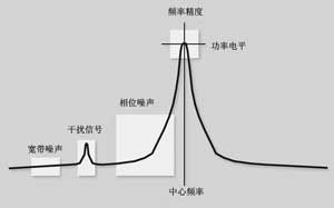 基本的信號特征