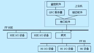 系統軟件運行關系