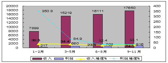 《國際電子商情》