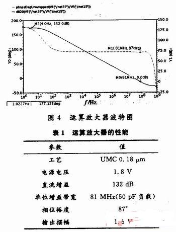 相頻特性