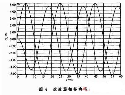 相移大小