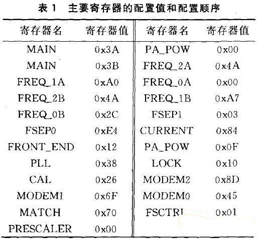 主要寄存器的配置值和配置順序