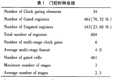 門控時鐘總結(jié)