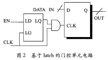 基于latch的門控單元電路