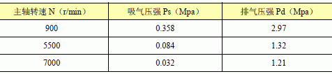 空調壓縮機試驗工況