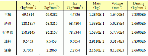 空調壓縮核心部件力學參數