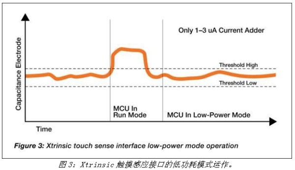 《電子系統設計》