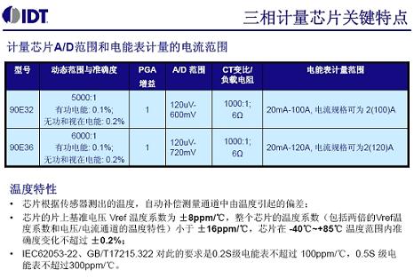 IDT技術(shù)應(yīng)用課程吸引IIC現(xiàn)場工程師參與(電子工程專輯)