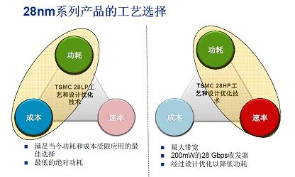 不同設計哲學成就相同精彩產品(電子工程專輯)