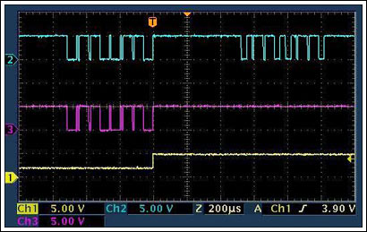 Figure 5. All Lines Off command.