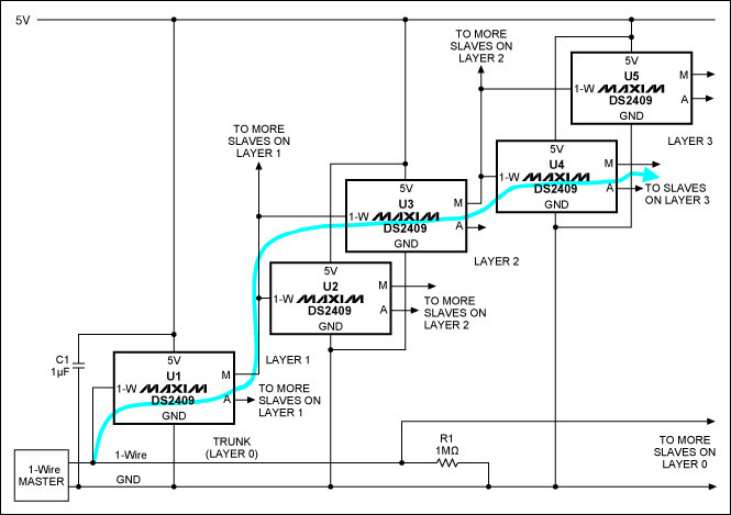 Figure 2. Multilayer network topology.