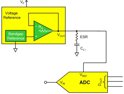 圖1：在參考和ADC之間安裝有低通濾波器的8到14位模數(shù)轉(zhuǎn)換器的串聯(lián)電壓參考電路。（電子系統(tǒng)設計）