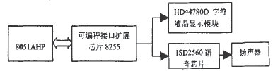 單片機用電故障控制系統(tǒng)原理圖