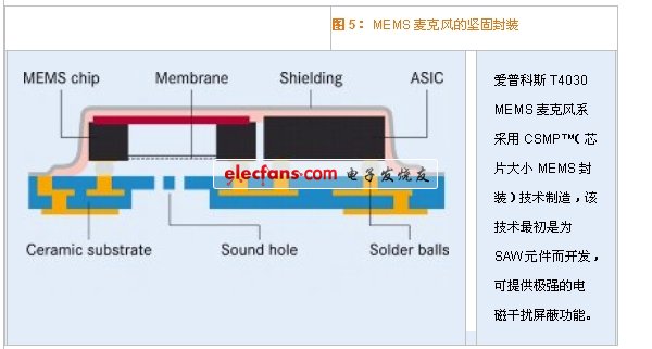 優(yōu)良的抗電磁干擾的MEMS麥克風(fēng)改善音質(zhì)（電子系統(tǒng)設(shè)計）