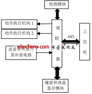 系統工作原理圖