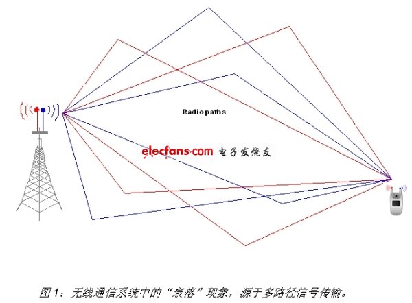 《電子系統設計》